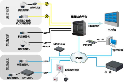 靠譜的視頻服務(wù)器租用，這四點至關(guān)重要？.jpg