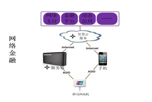 租用金融云服務(wù)器應(yīng)當(dāng)多留意哪些方面呢？.jpg