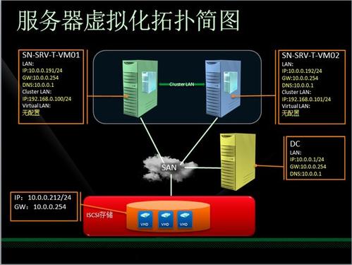 服務(wù)器虛擬化的三種方式，有何意義呢？.jpg