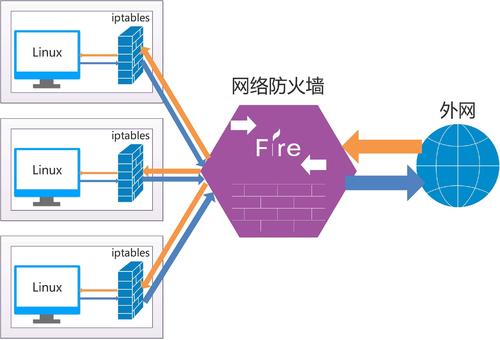 什么是服務(wù)器的防火墻？它是如何工作的？.jpg