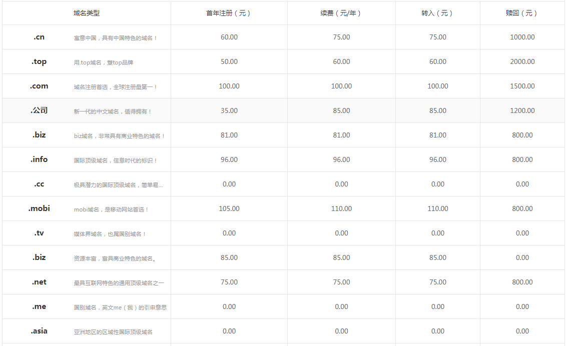 域名怎么續(xù)費(fèi)？.png