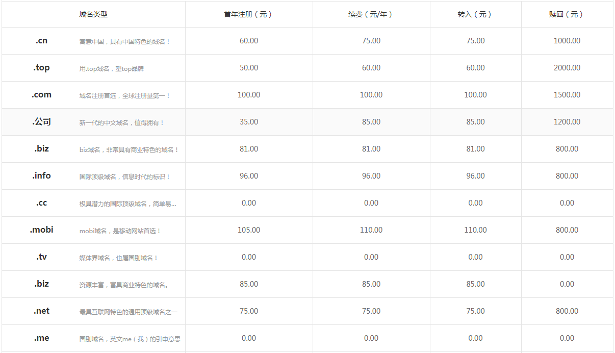 域名注冊(cè)需要多少錢？.png