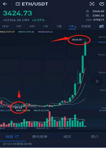現(xiàn)在入手bzz幣合適嗎？.png