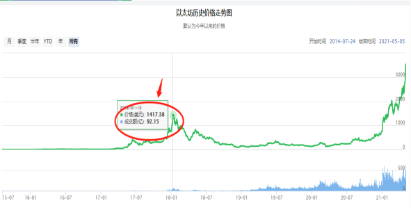 現(xiàn)在入手bzz幣合適嗎？.png
