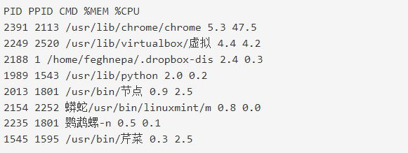 如何在linux服務(wù)器上查看cpu占用率高的進(jìn)程？.png