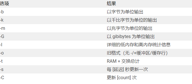 linux服務(wù)器內(nèi)存怎么查看？...png