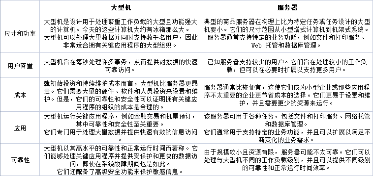 大型機(jī)和服務(wù)器有什么區(qū)別？.png