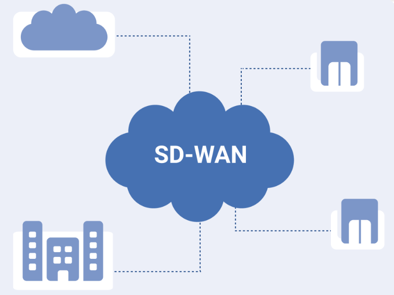 SD-WAN適應(yīng)什么樣的企業(yè)使用？.png