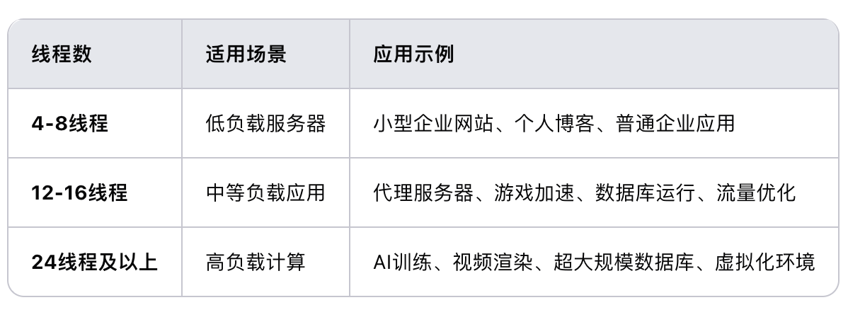 香港服務(wù)器cpu線程多少？.png