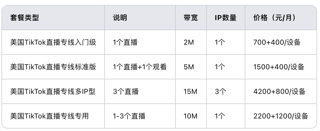 恒訊科技的美國直播專線多少錢？.png