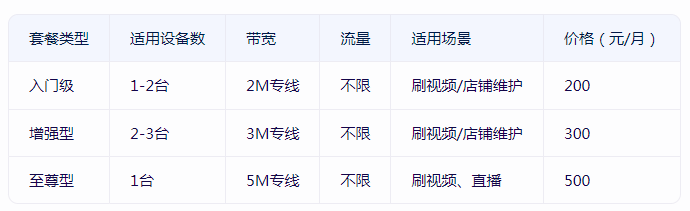 性價比高的小火箭付費節(jié)點購買，推薦恒訊科技.png