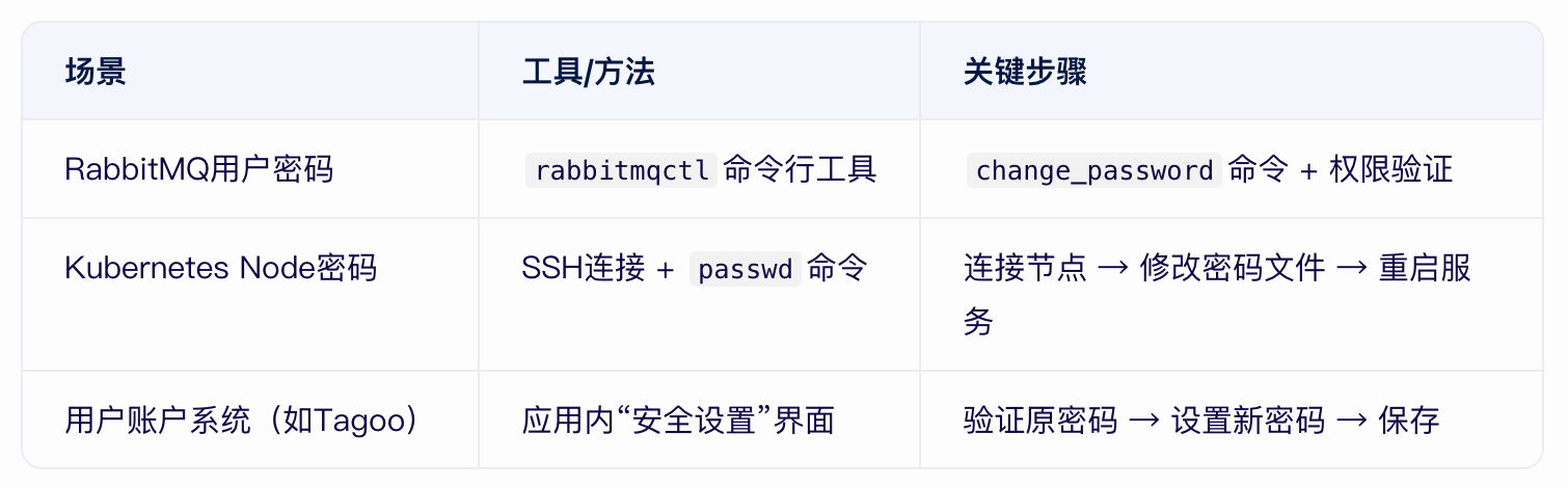 TAG節(jié)點的密碼可以改嗎？.png