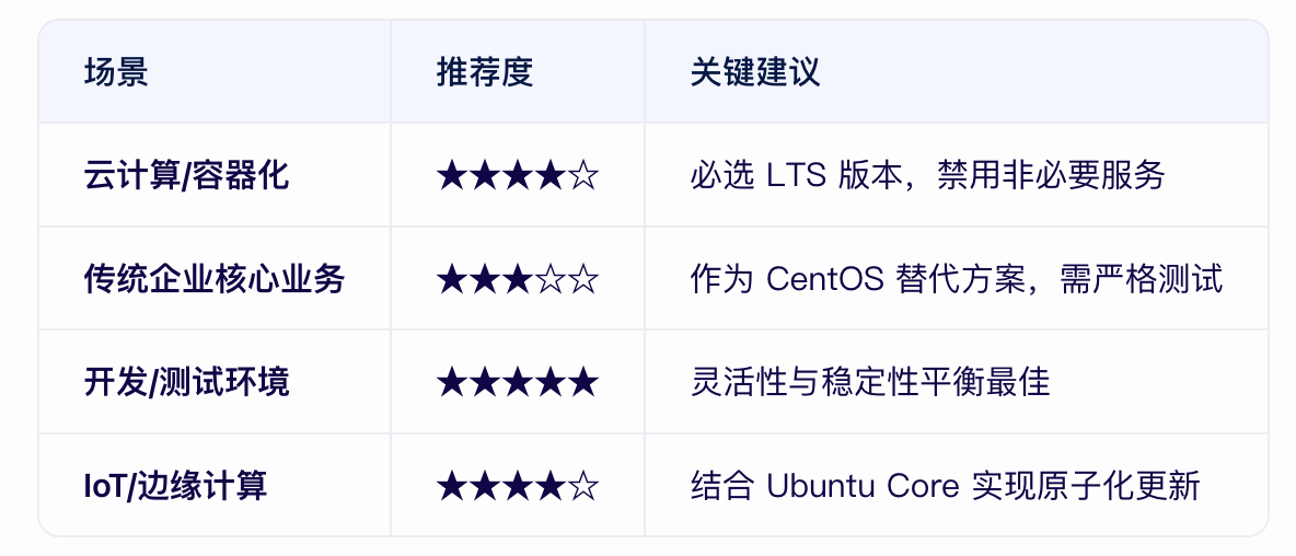ubuntu做服務(wù)器穩(wěn)定嗎？-1.png